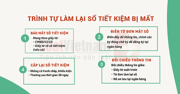 Những điều cần lưu ý khi mất sổ tiết kiệm