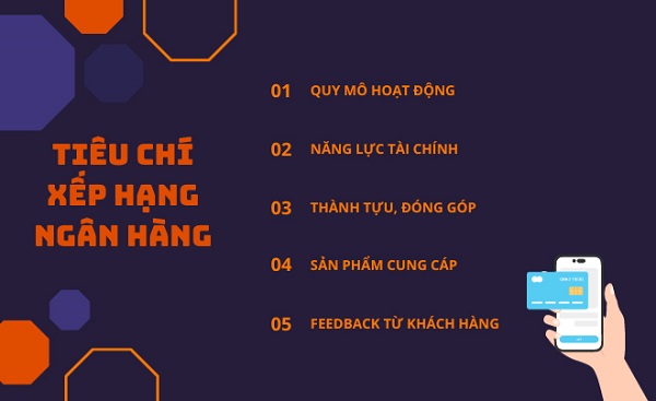 Tiêu chí xếp hạng ngân hàng lớn nhất Việt Nam là gì?