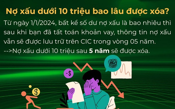 Nợ xấu dưới 10 triệu bao lâu được xóa theo quy định hiện hành?