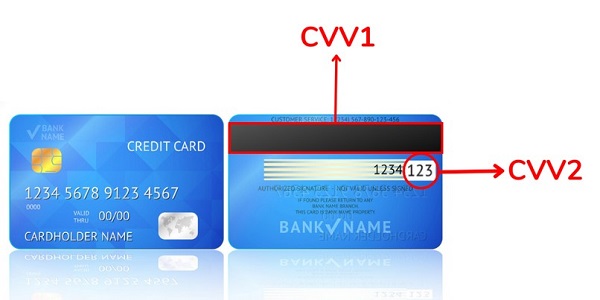 Phân biệt CVV1 và CVV2